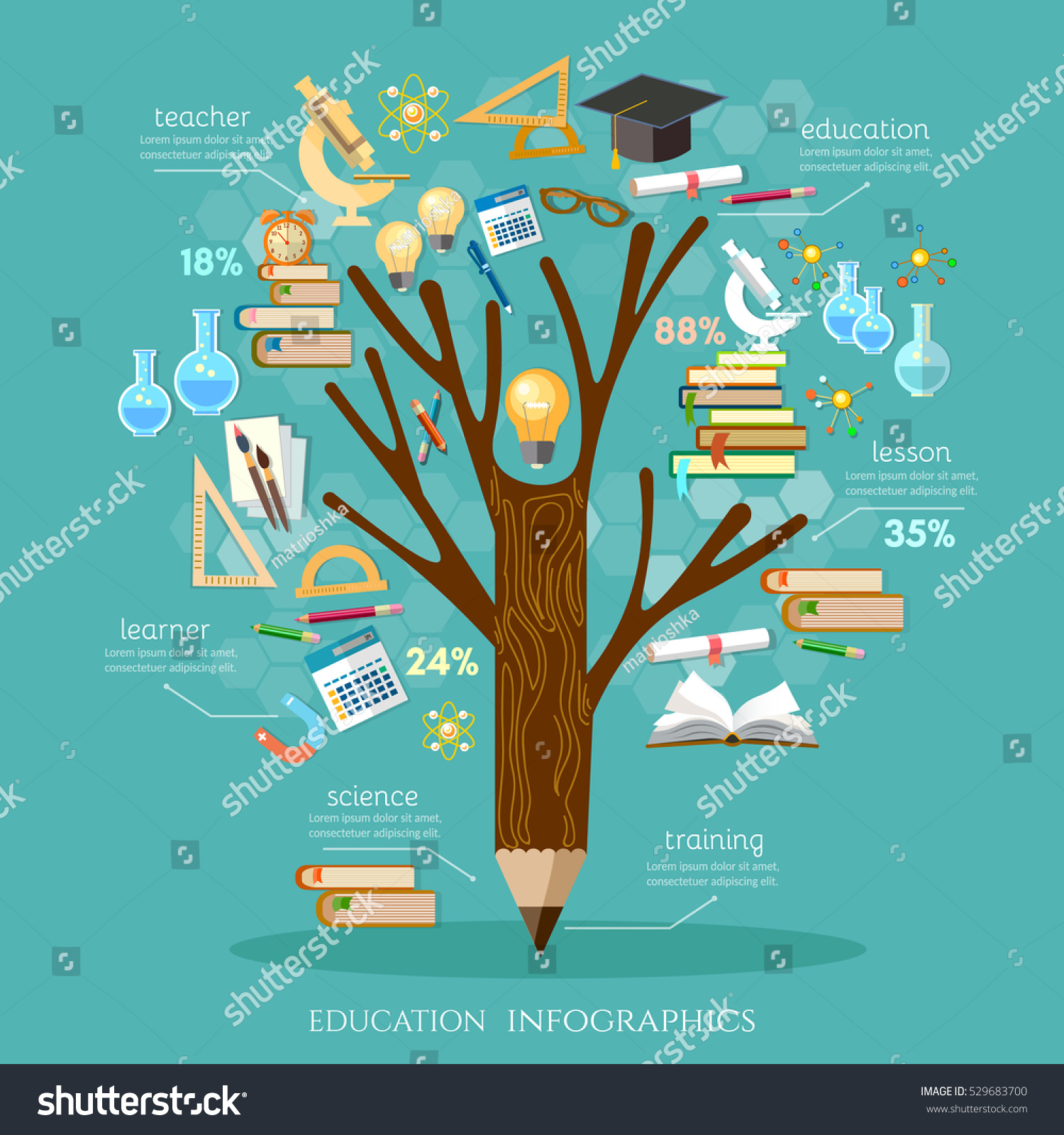 Tree of knowledge educational wall mural