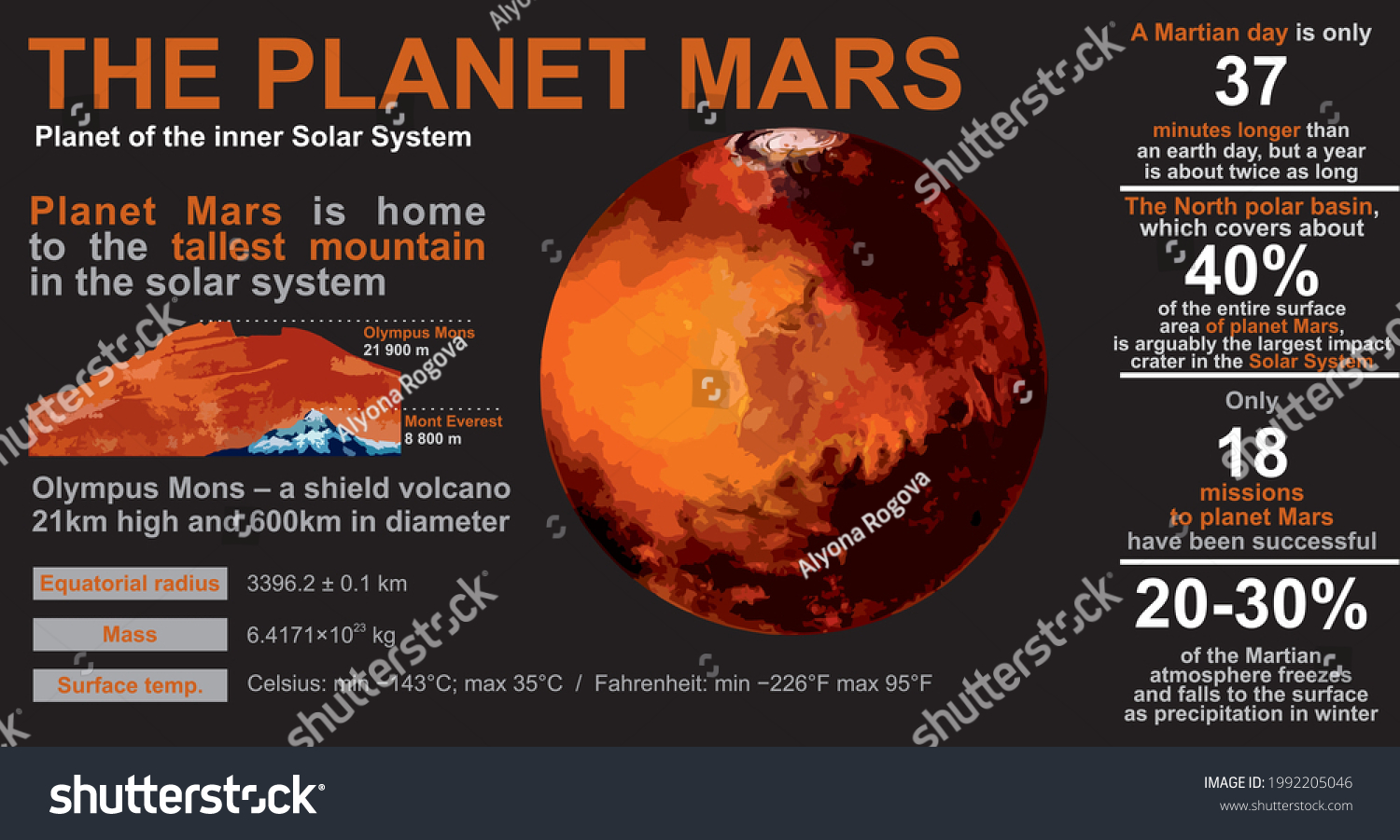 Educational Poster About Planet Mars Inner Stock Vector Royalty Free