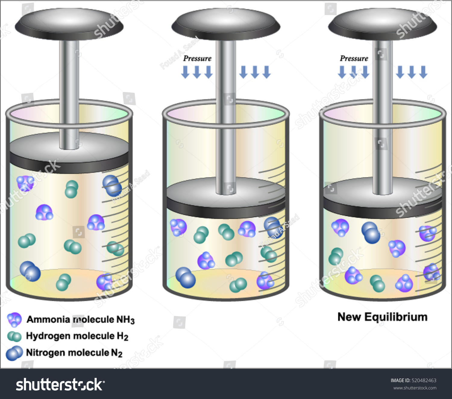 chemistry-equilibrium-images-stock-photos-vectors-shutterstock