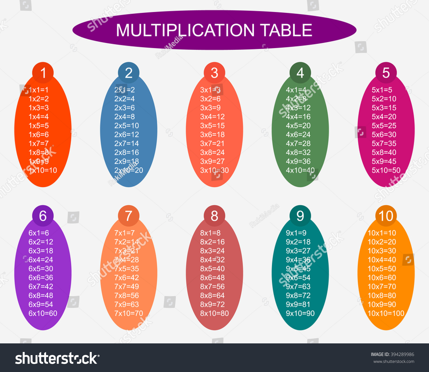 Egg Shaped, Simple And Colorful Multiplication Table Between 1 To 10 As ...