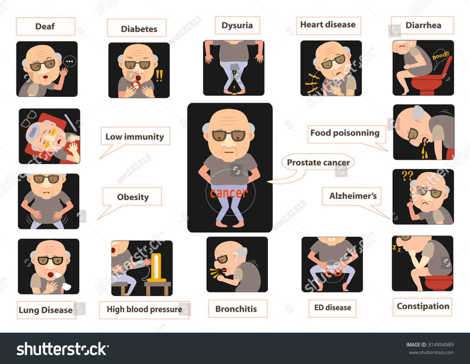 Elderly Man Symptoms Infographicvector Illustration Stock Vector ...