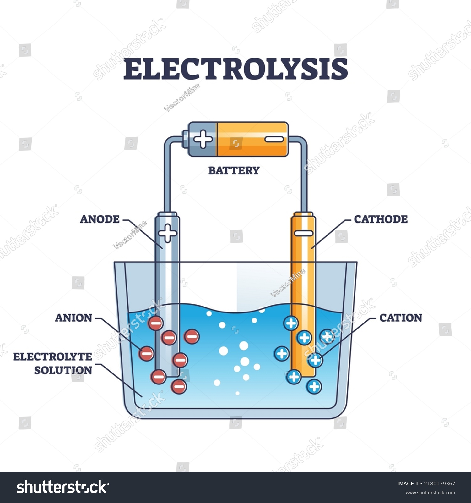 Electrolysis Chemical Technique Explanation Dc Production Stock Vector ...