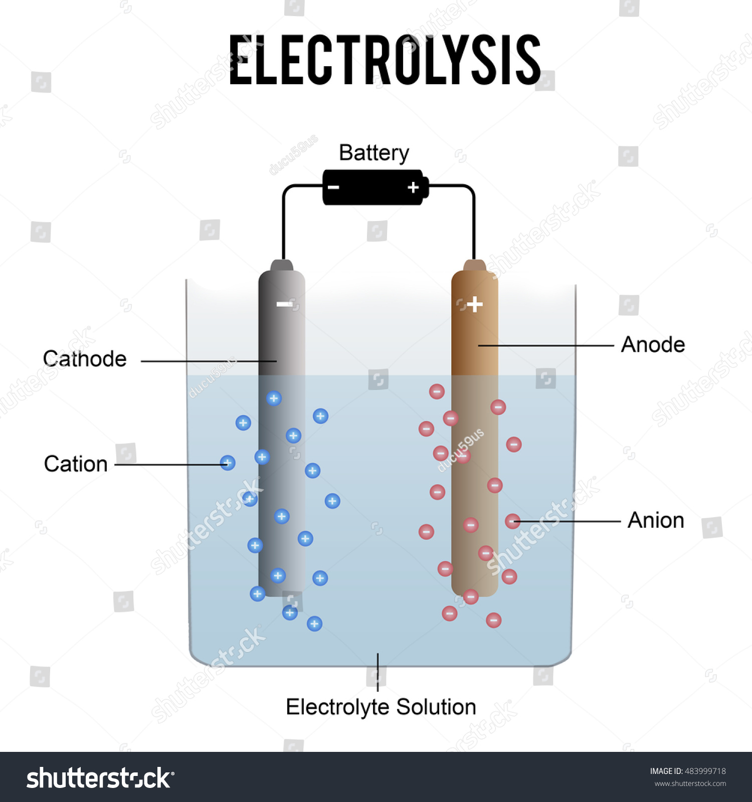 303 Copper electrodes Stock Illustrations, Images & Vectors | Shutterstock