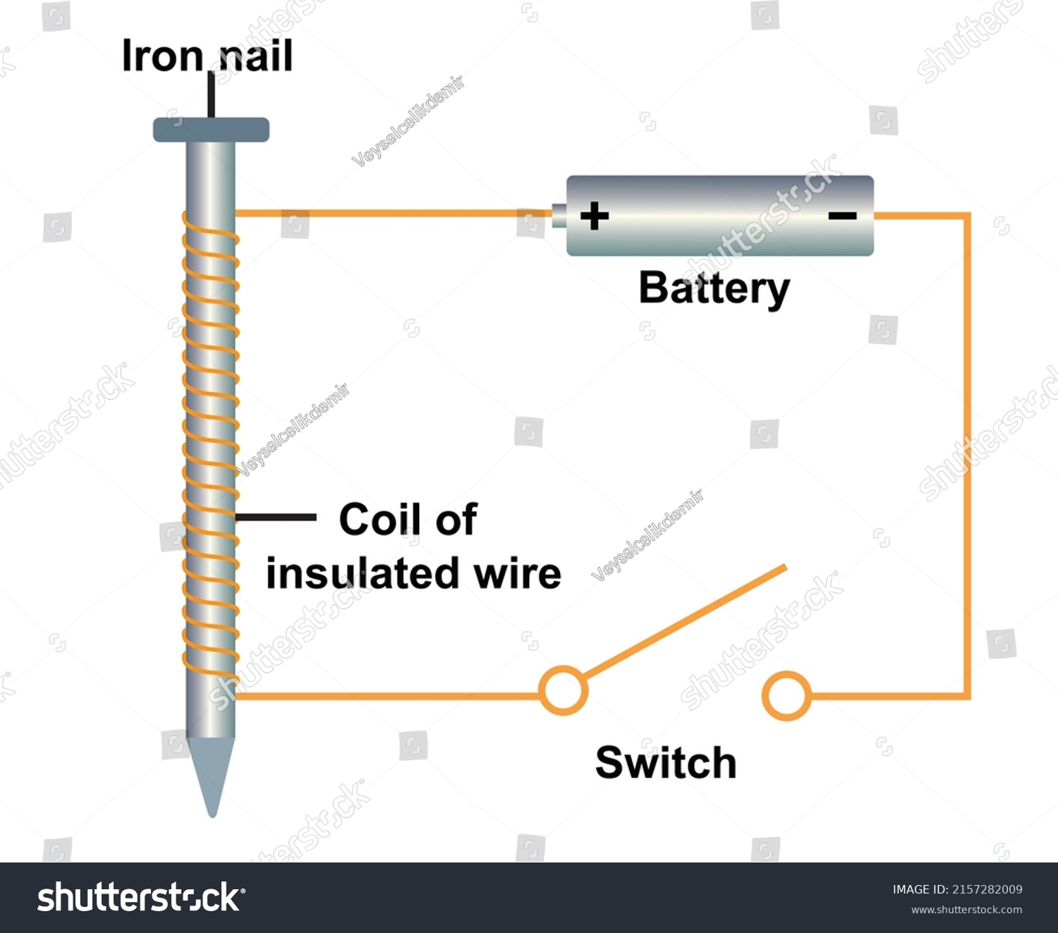 electromagnet compass experiment