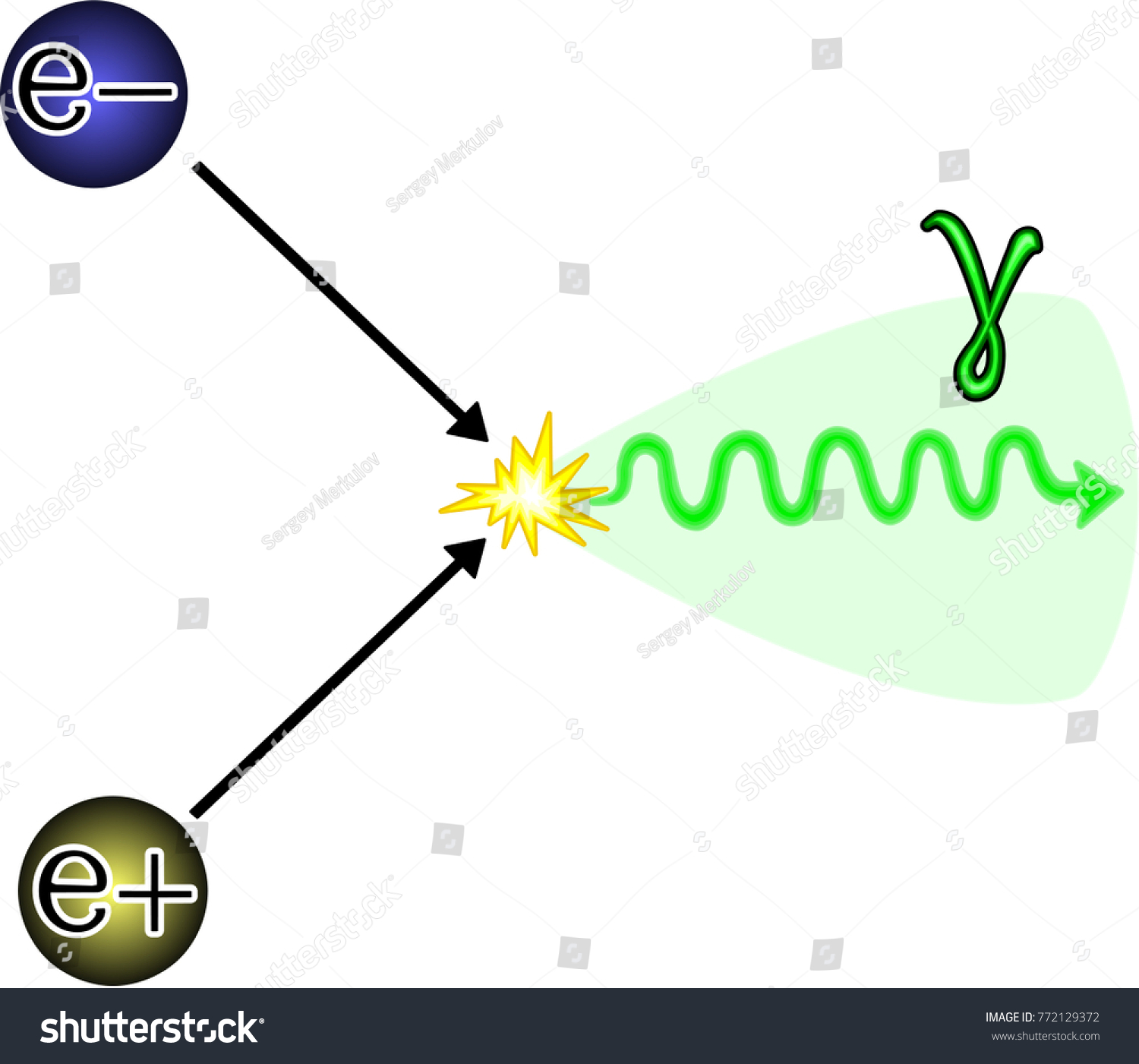 Electron Positron Annihilation Stock Vector Royalty Free 772129372