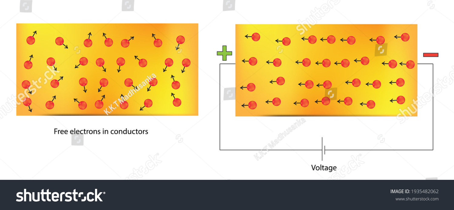 Electron Flowing Theory Electric Current Principle Stock Vector 