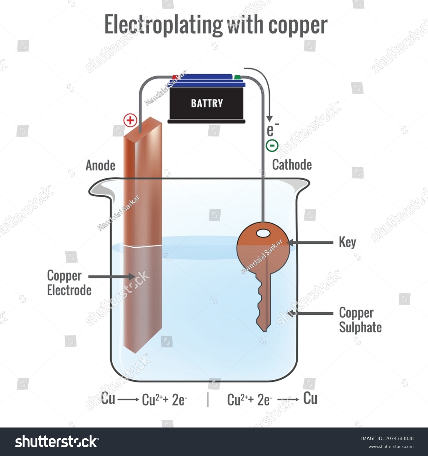 Electroplating Anode Stock Copper 