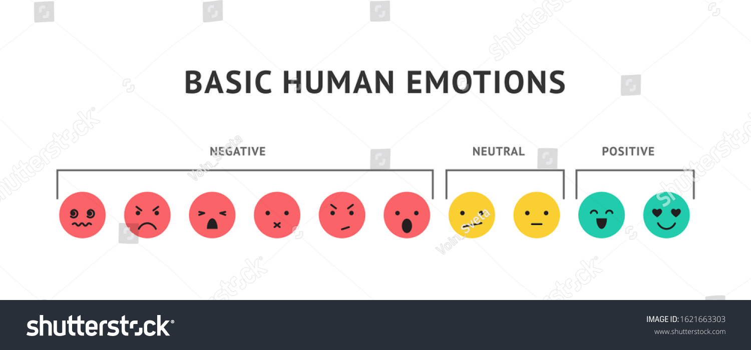 Emotion Faces Ranking Scale Smiles Vector Stock Vector Royalty Free