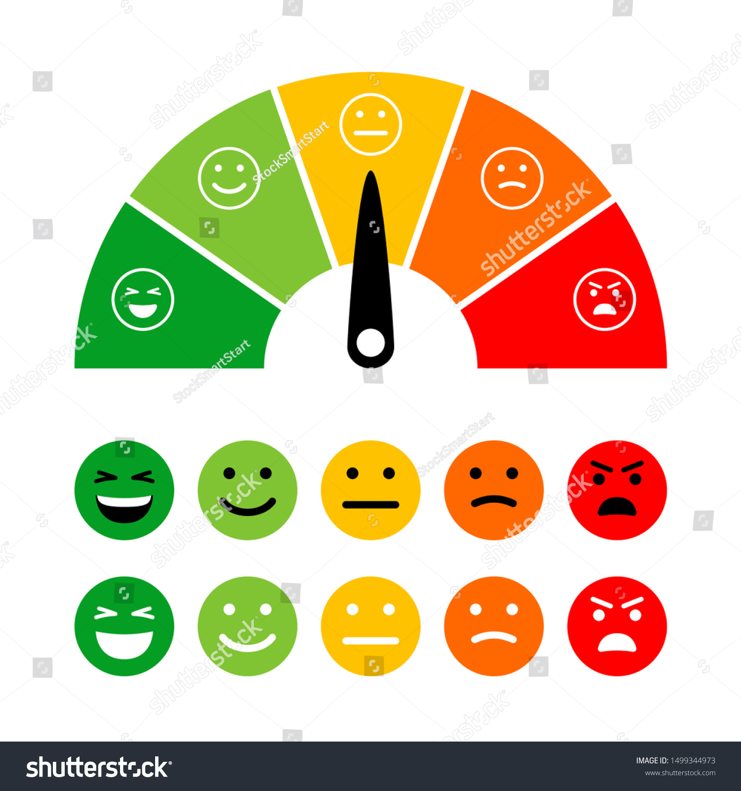 Emotion Scale Emotions Dial Measuring, Emotive Meter, Emotes Score