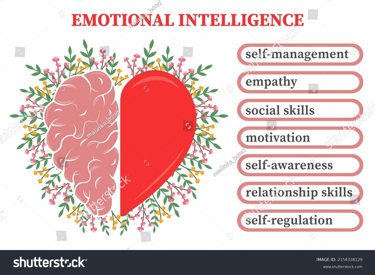 Emotional Intelligence Infographic Balance Between Soul Stock Vector ...