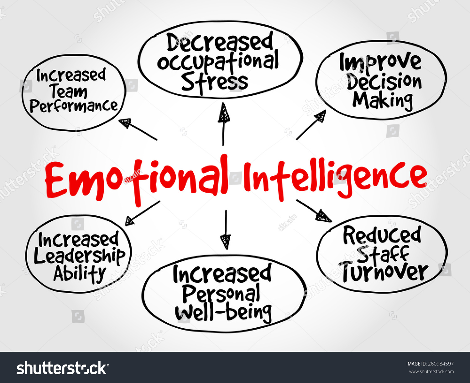 Emotional Intelligence Mind Map Business Concept Stock Vector (Royalty ...