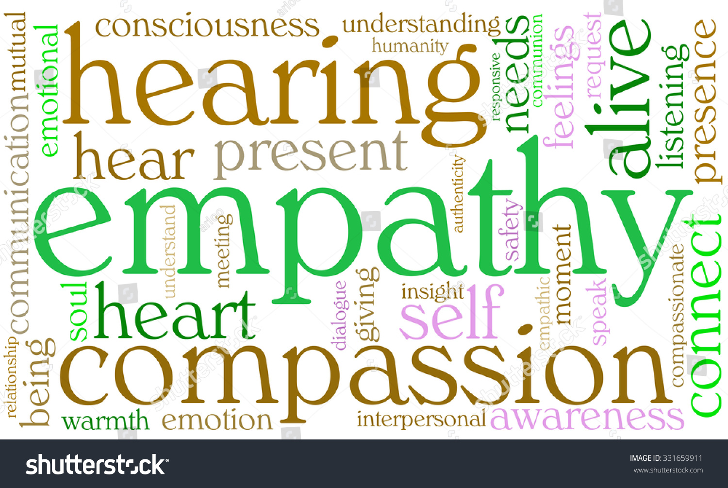 Empathy Word Cloud On White Background Stock Vector (Royalty Free ...