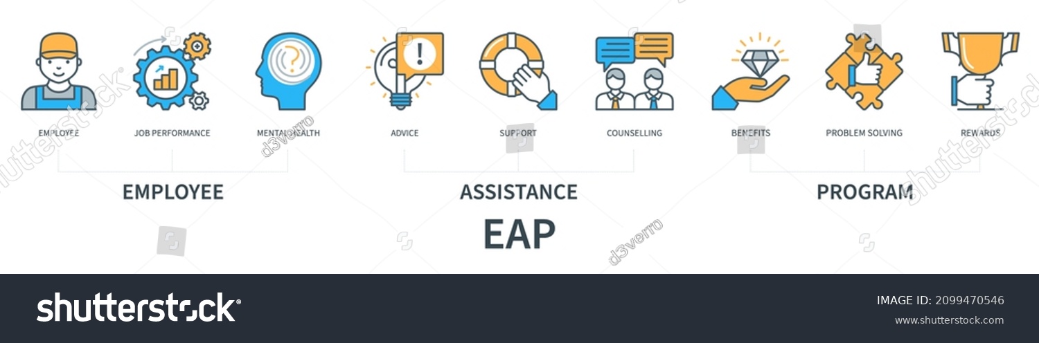 SVG of Employee Assistance Program EAP concept with icons. Employee, job performance, mental health, advice, support, counselling, benefits, problem solving, rewards. Web vector infographics svg