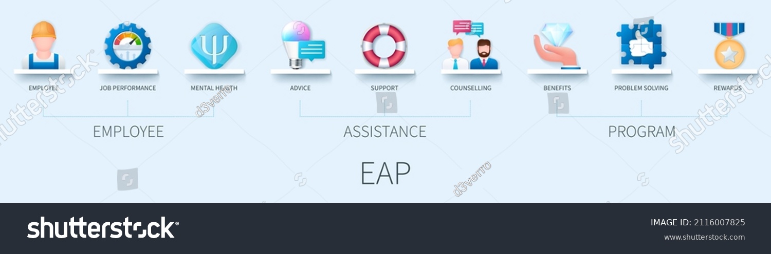 SVG of Employee Assistance Program EAP concept with icons. Employee, job performance, mental health, advice, support, counselling, benefits, problem solving, rewards. Web vector infographic in 3D style svg