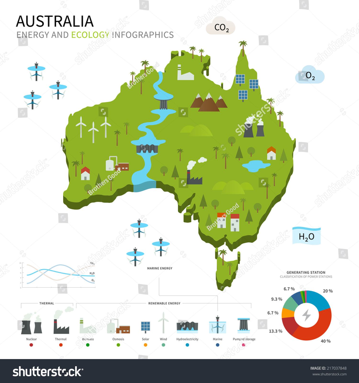 Energy Industry Ecology Australia Vector Map Stock Vector (Royalty 217037848