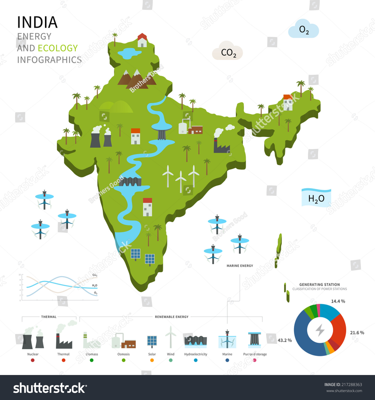 Industrial Map Of India Energy Industry Ecology India Vector Map Stock Vector (Royalty Free)  217288363 | Shutterstock