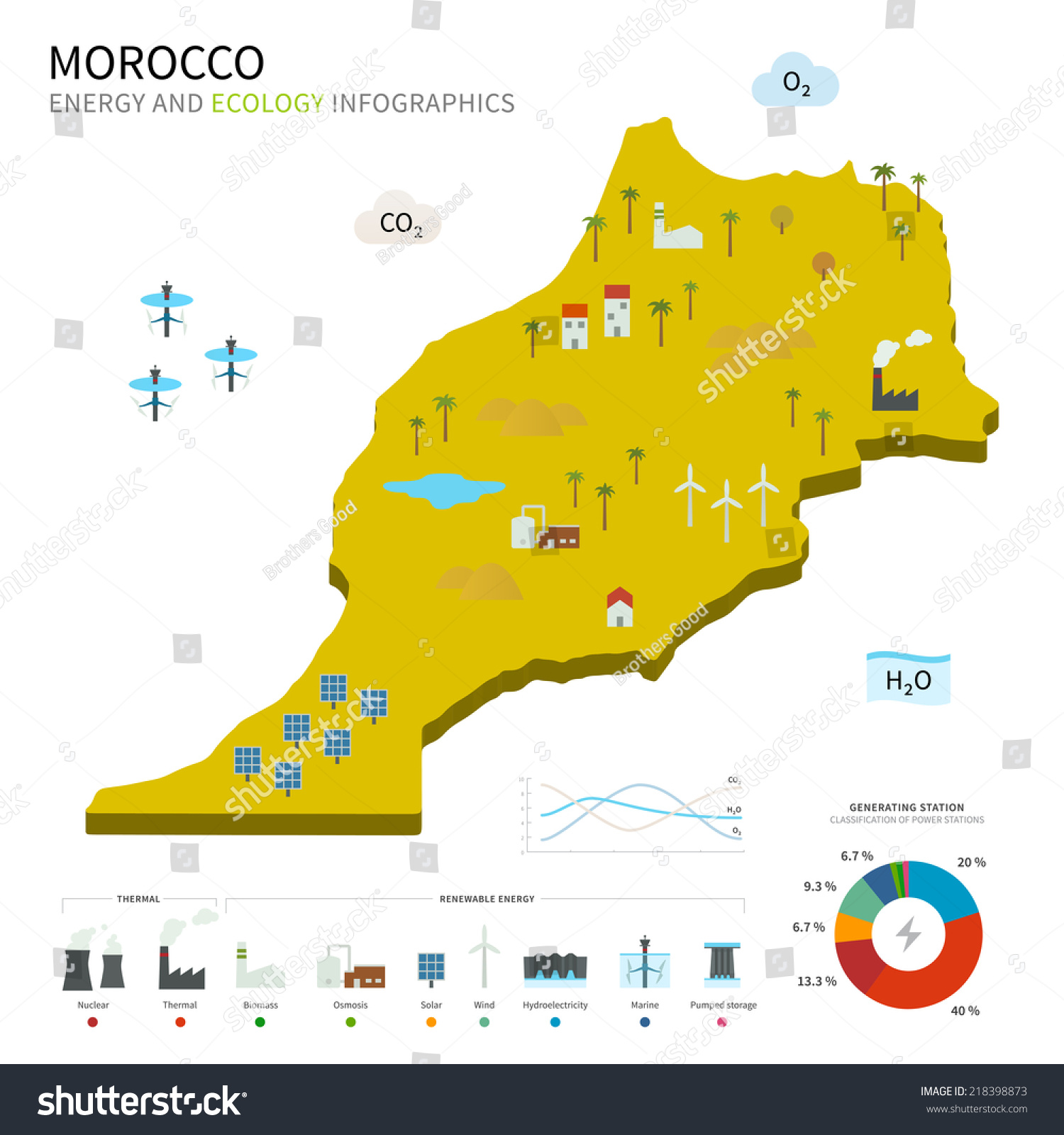 Energy Industry And Ecology Of Morocco Vector Map With Power Stations ...