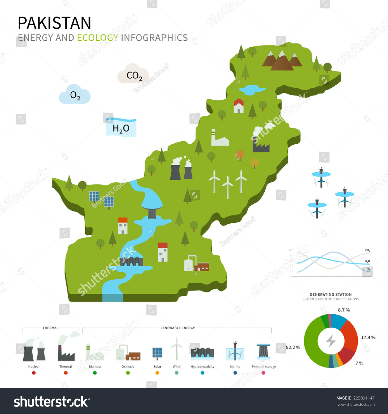 Energy Industry Ecology Pakistan Vector Map Stock Vector (Royalty Free ...