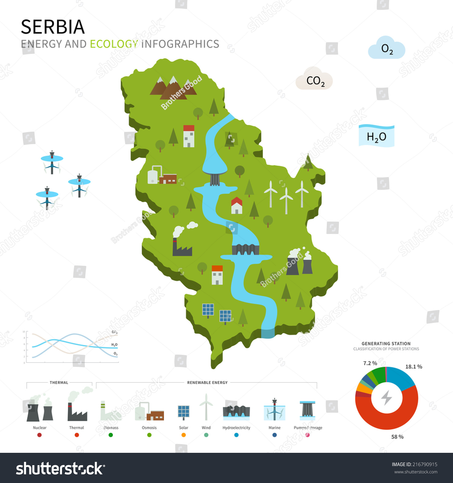 Energy Industry Ecology Serbia Vector Map Stock Vector 216790915 ...