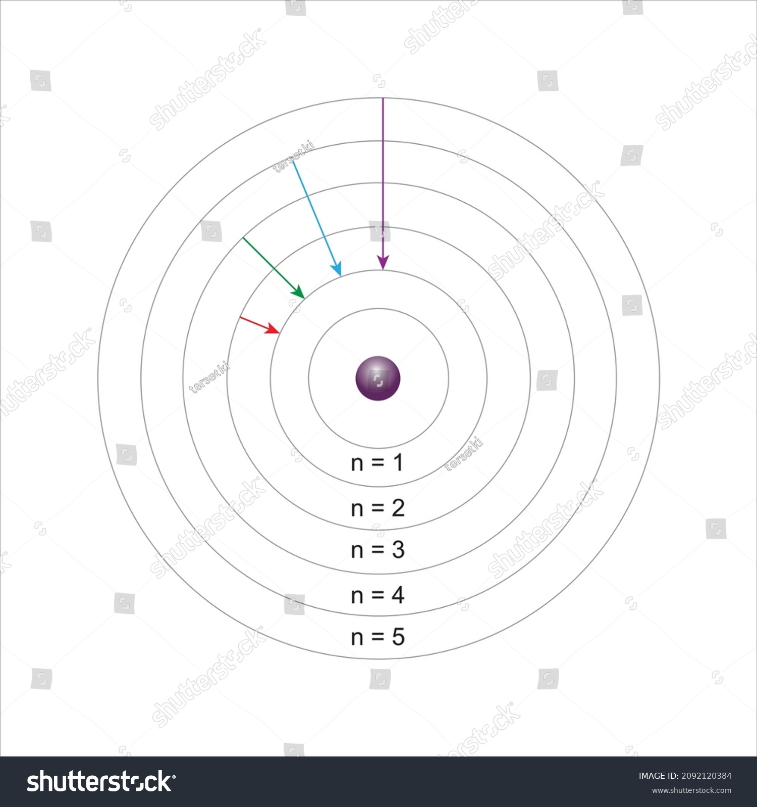 Energy Levels Atom Diagram Stock Vector (Royalty Free) 2092120384