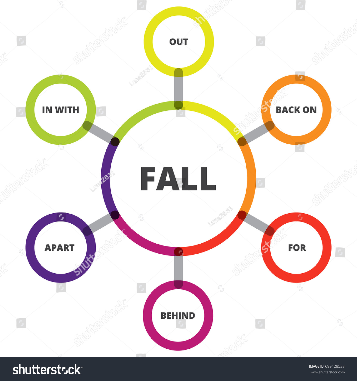 vektor-stok-english-grammar-phrasal-verbs-fall-verb-tanpa-royalti