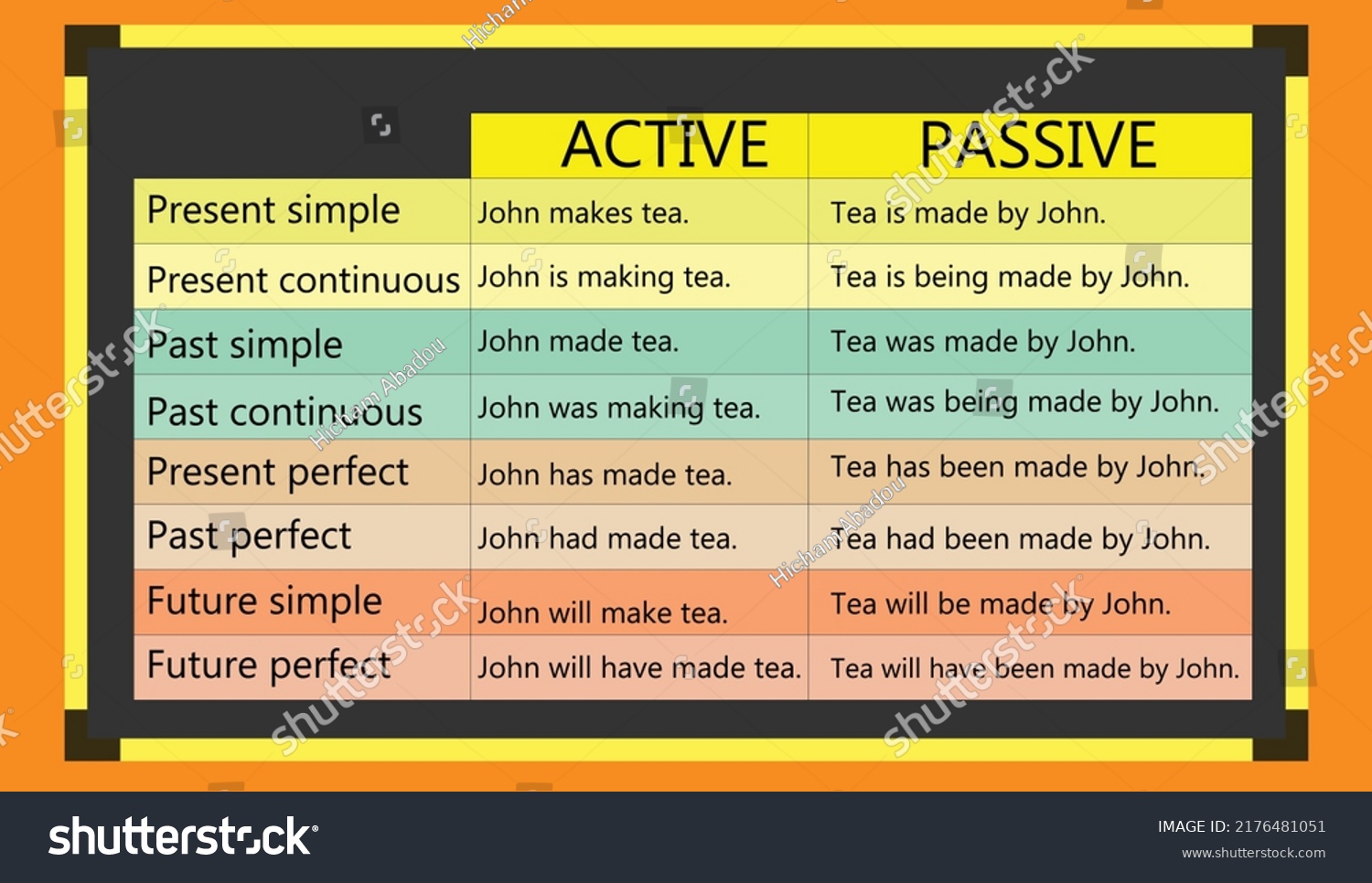 english-grammarvector-diagram-passive-voice-forms-stock-vector-royalty