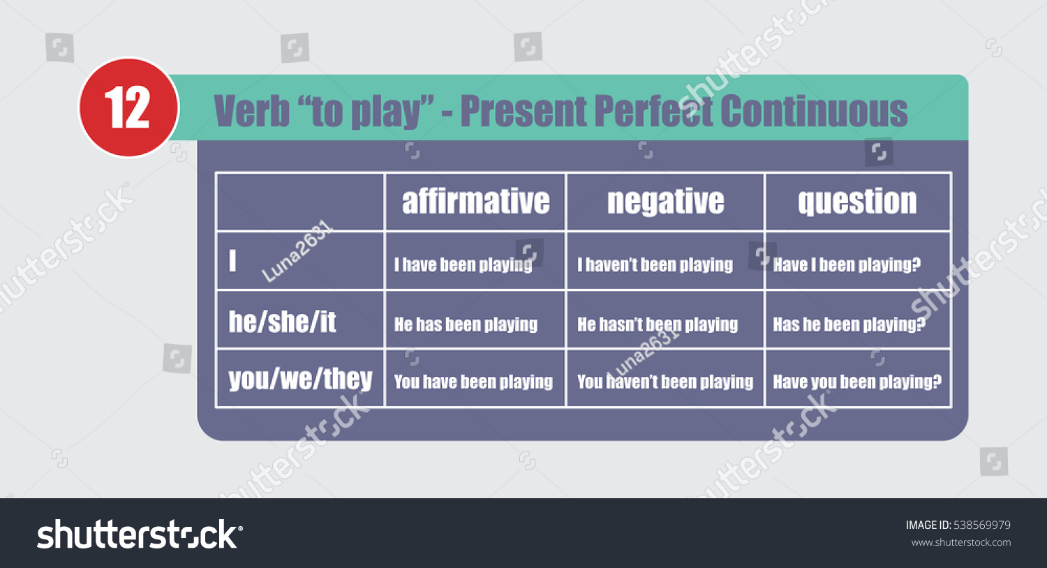 Vector De Stock Libre De Regalias Sobre English Grammar Verb Play Present Perfect538569979