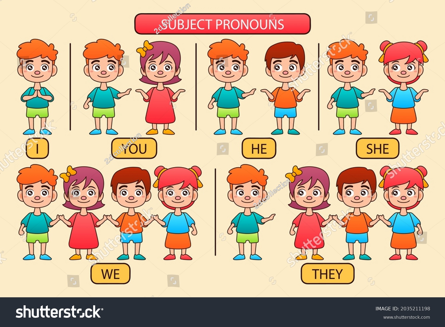Pronouns Understanding Pronouns