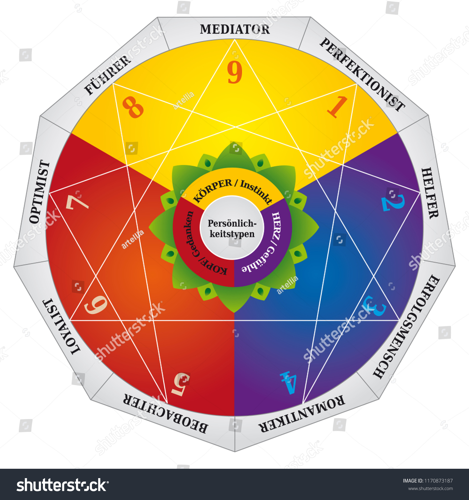 Enneagram Personality Types Diagram Testing Map Stock Vector (Royalty ...