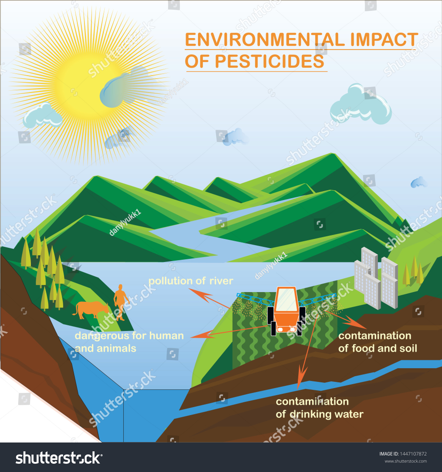 Environmental Impact Pesticides Fertilised Insecticides Scheme Stock Vector Royalty Free 1447107872