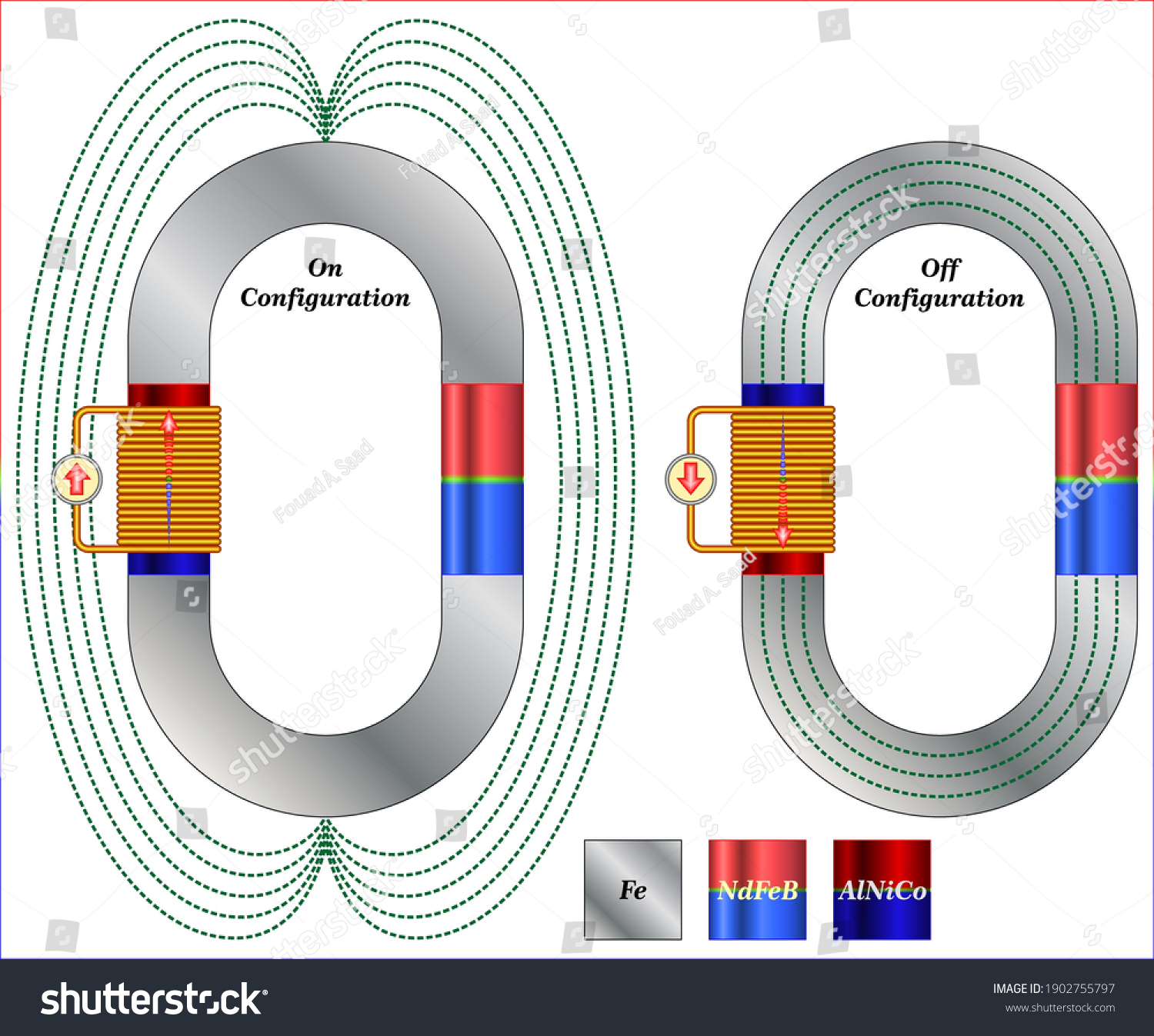 Epm Principle Representation Latch Configuration Stock Vector