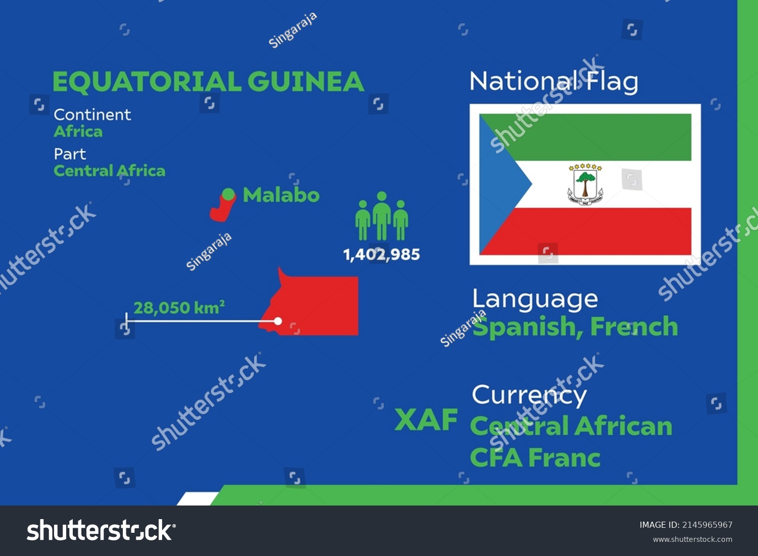 Equatorial Guinea Infographic Geographic Population Detail Stock Vector