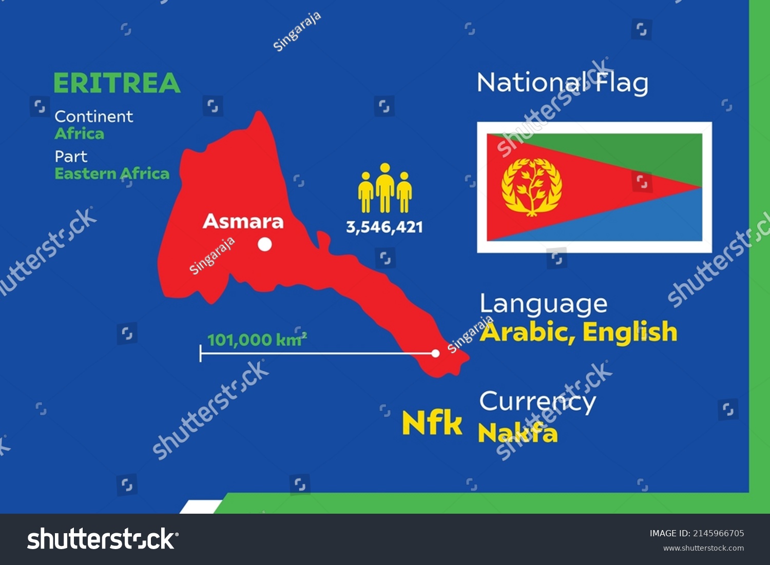 Eritrea Infographic Geographic Population Detail Stock Vector (Royalty