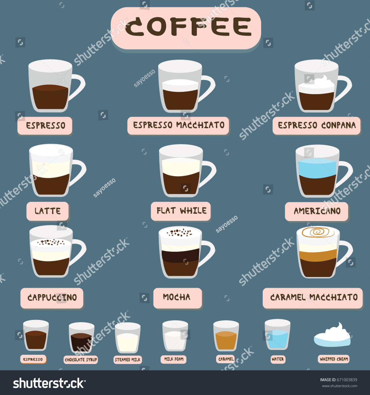 Espresso Coffee Menu Stock Vector (Royalty Free) 671003839 | Shutterstock