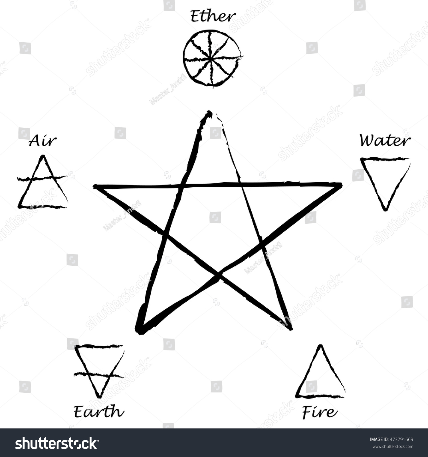 Ether Air Earth Fire Water Pentagram Stock Vector (Royalty Free) 473791669