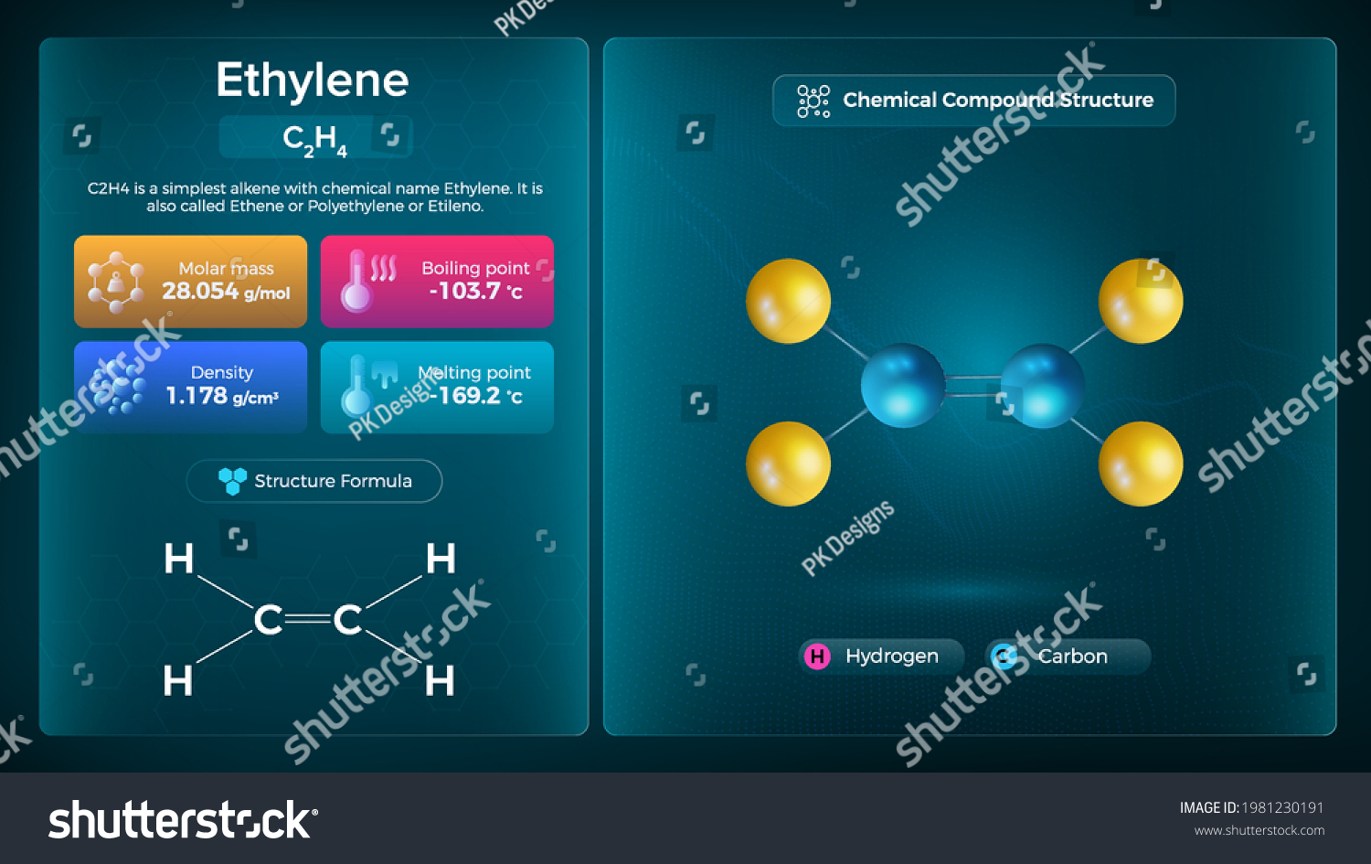 Ethylene Properties Chemical Compound Structure Stock Vector (Royalty ...