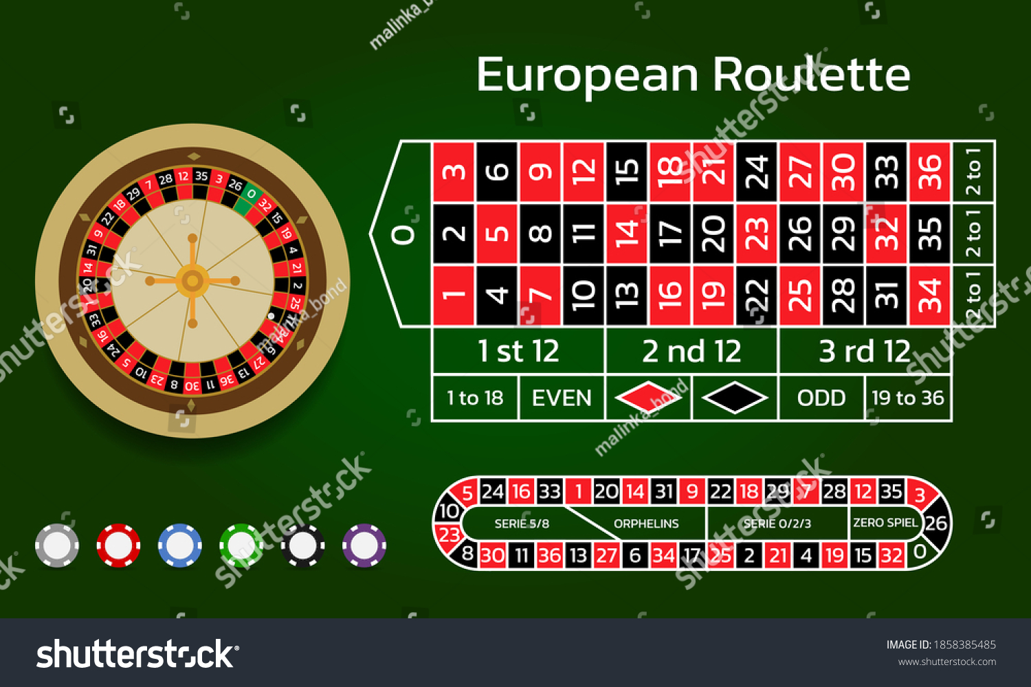 Alcune persone eccellono con gioco roulette e altre no: quale sei?