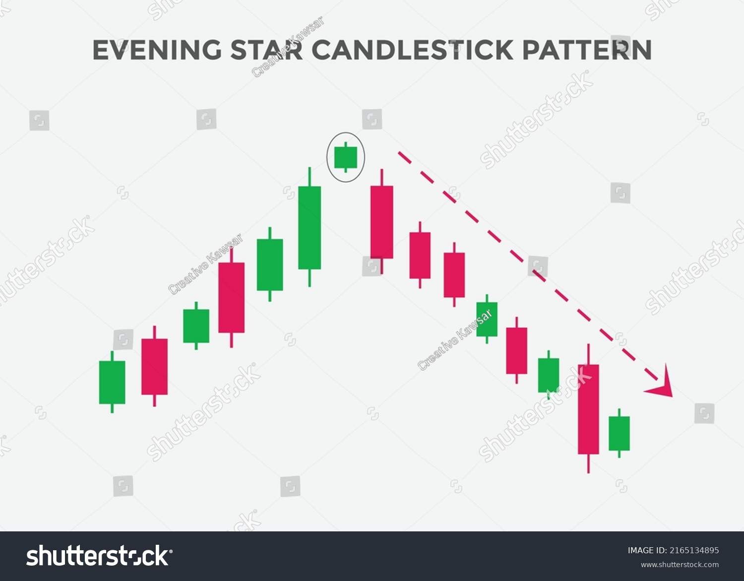 Evening Star Pattern Candlestick Chart Pattern Stock Vector (Royalty
