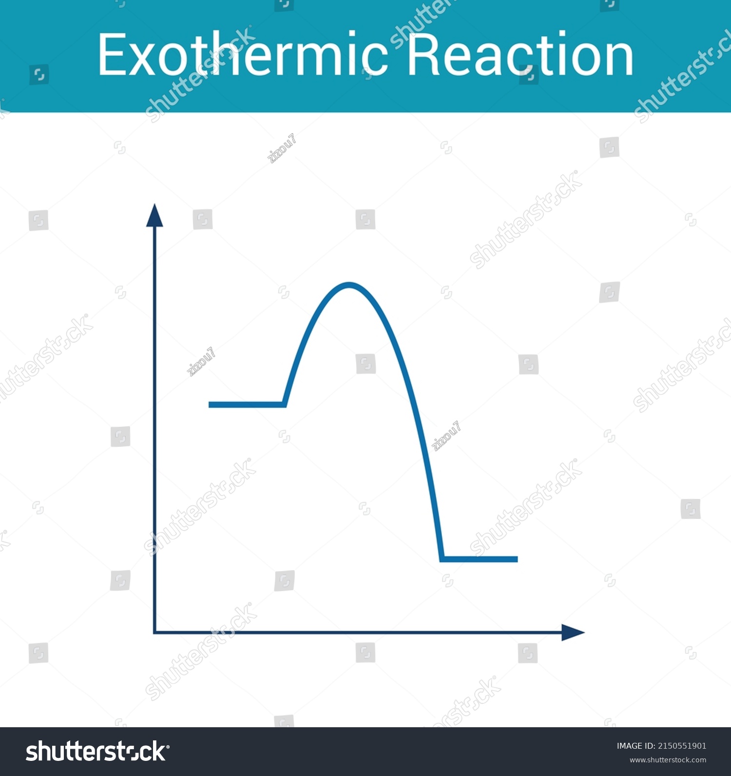 Exothermic Reactions Graphs Diagram Chemistry Vector Stock Vector 