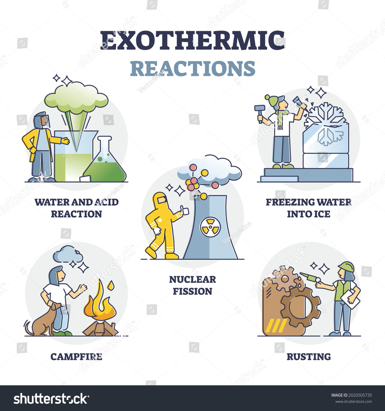 hakuun-exothermic-reactions-negative-enthalpy-change-examples-liittyv