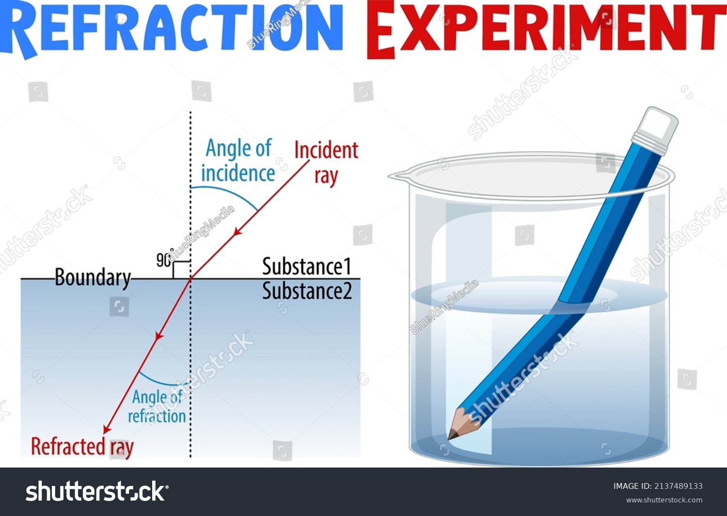 refraction experiment diagram