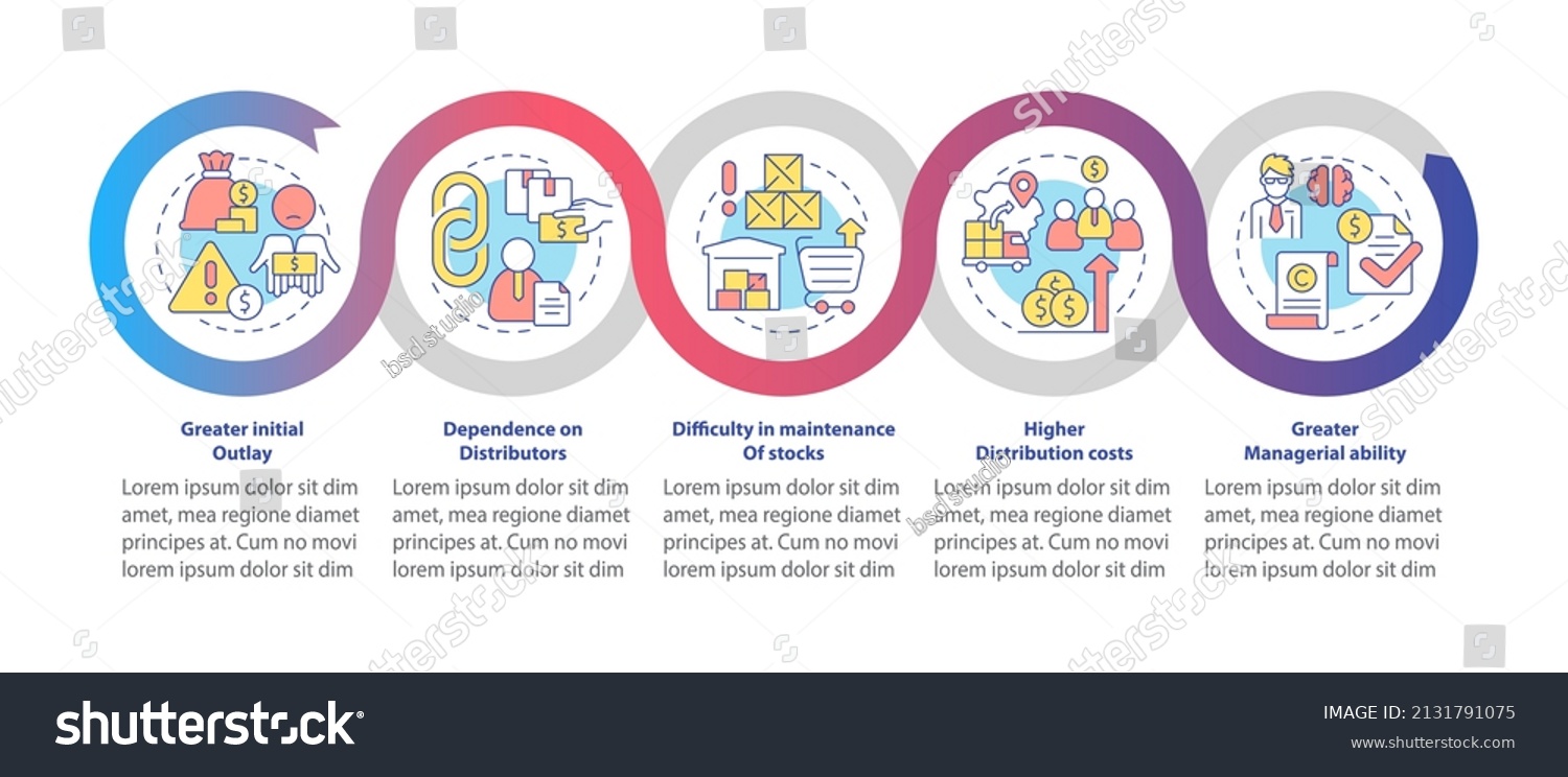 Export Import Business Struggles Loop Infographic Stock Vector (royalty 