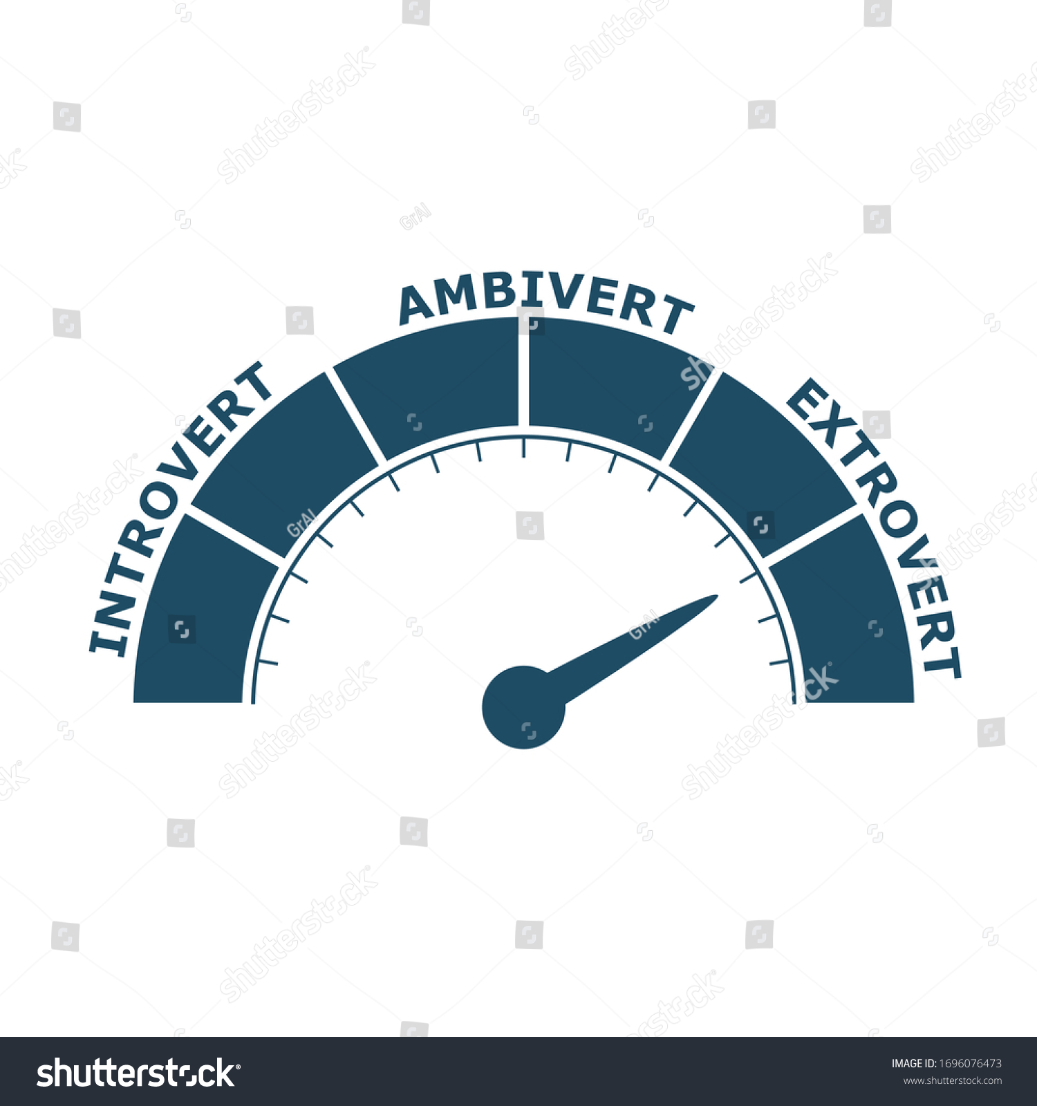 Extrovert Ambivert Introvert Concept Illustration Human Stock Vector ...