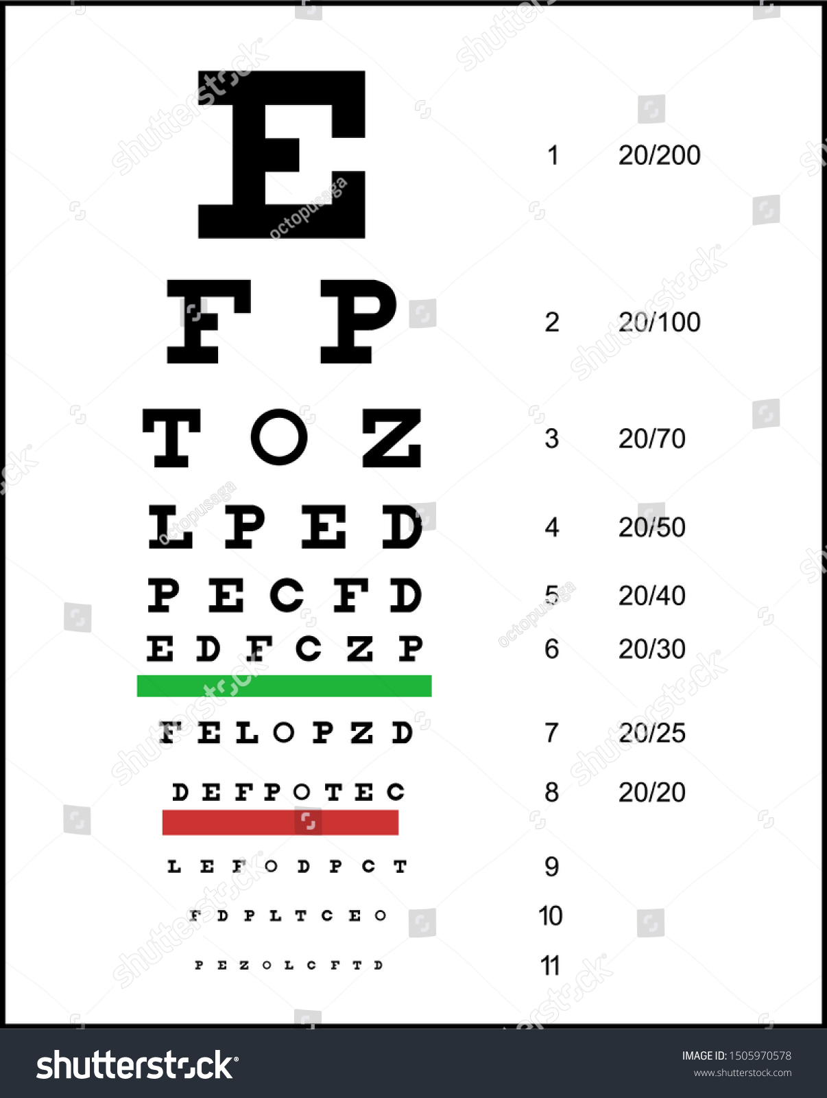 Eye Test Chart Snellen Chart Vector Stock Vector (Royalty Free) 1505970578