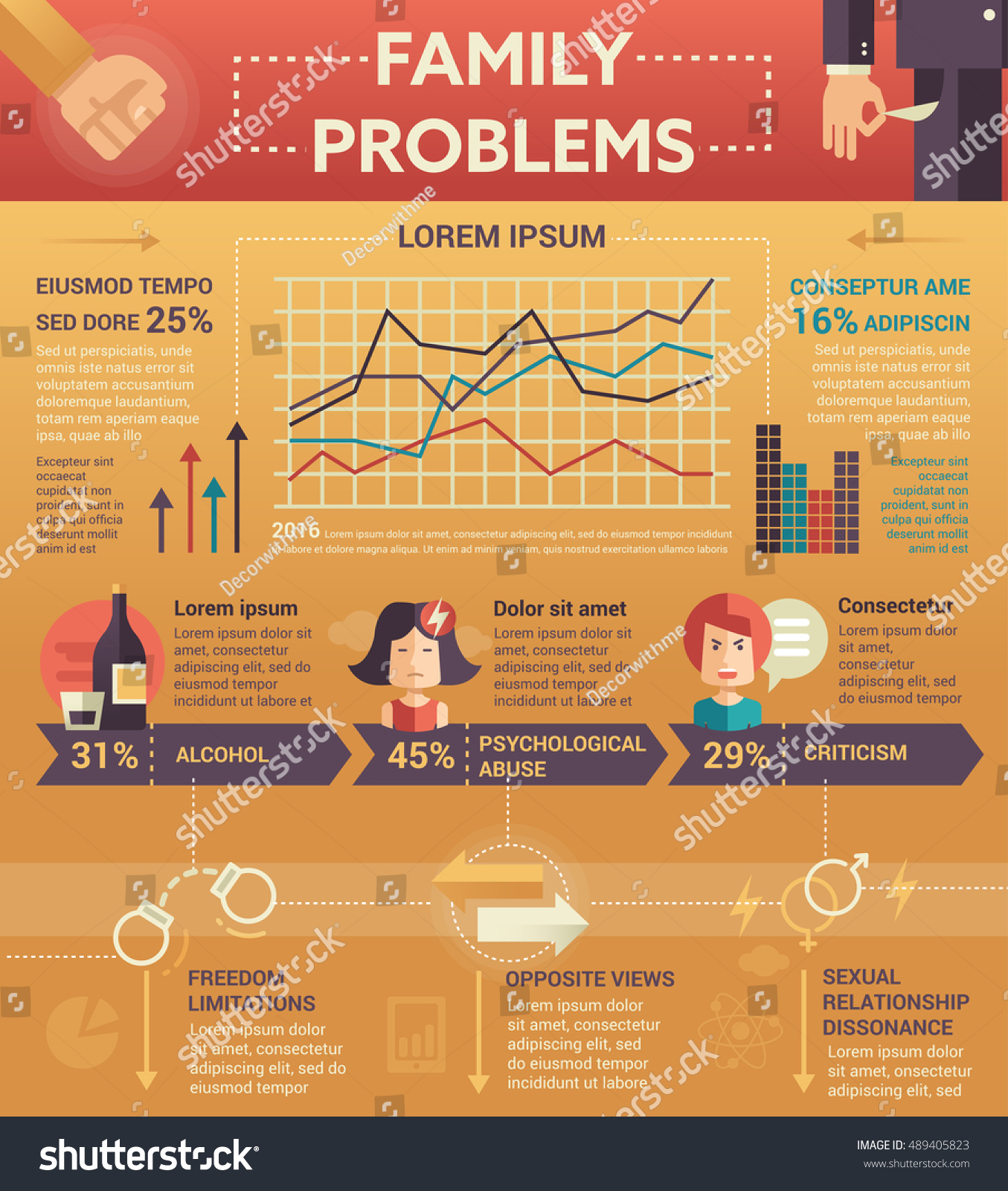 data presentation of family problem