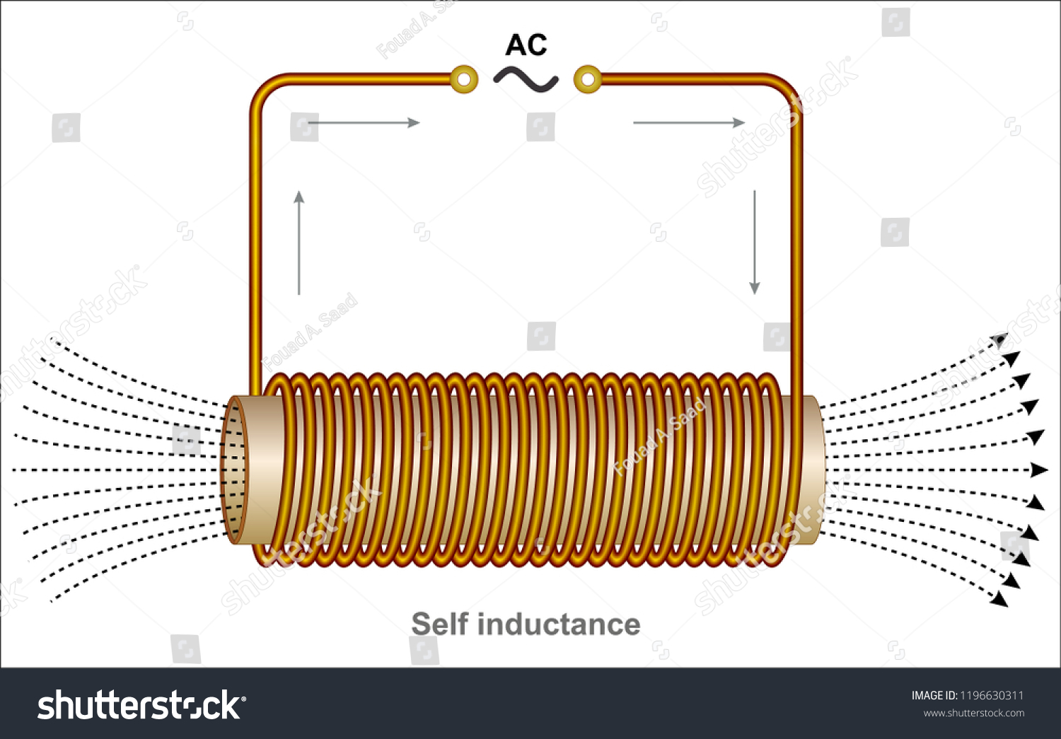 Faradays Law Self Inductance Stock Vector (Royalty Free) 1196630311