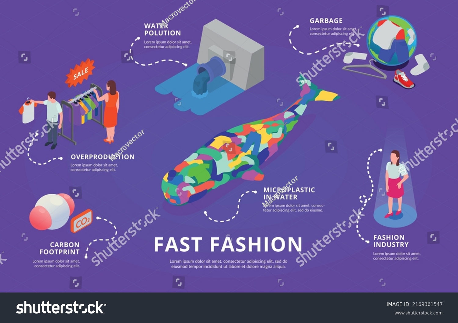 fast-fashion-problems-isometric-infographics-images-stock-vector