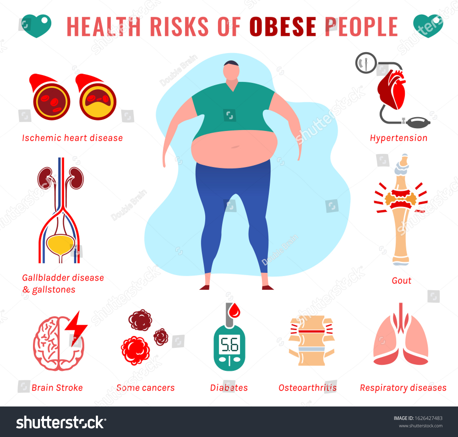 fat-people-disease-health-risks-obese