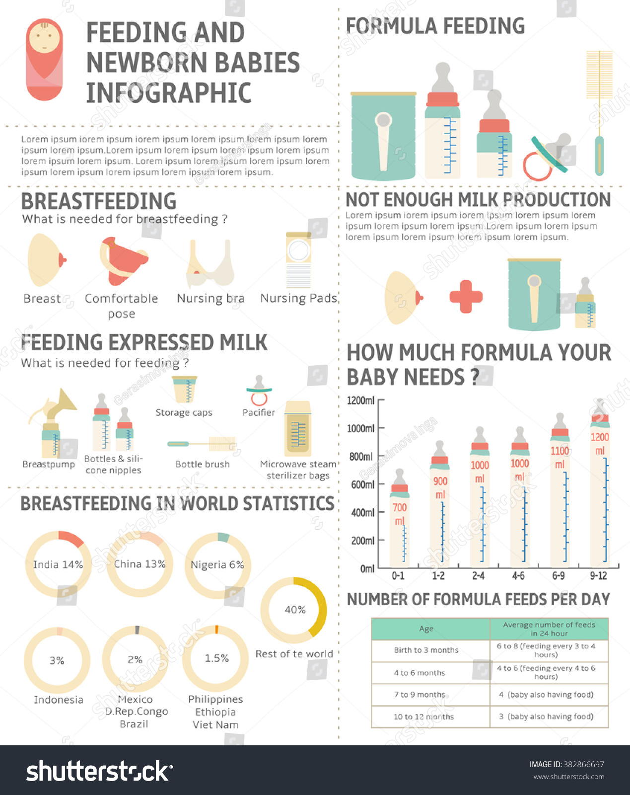 How Much To Feed A Newborn Baby Formula - Newborn baby