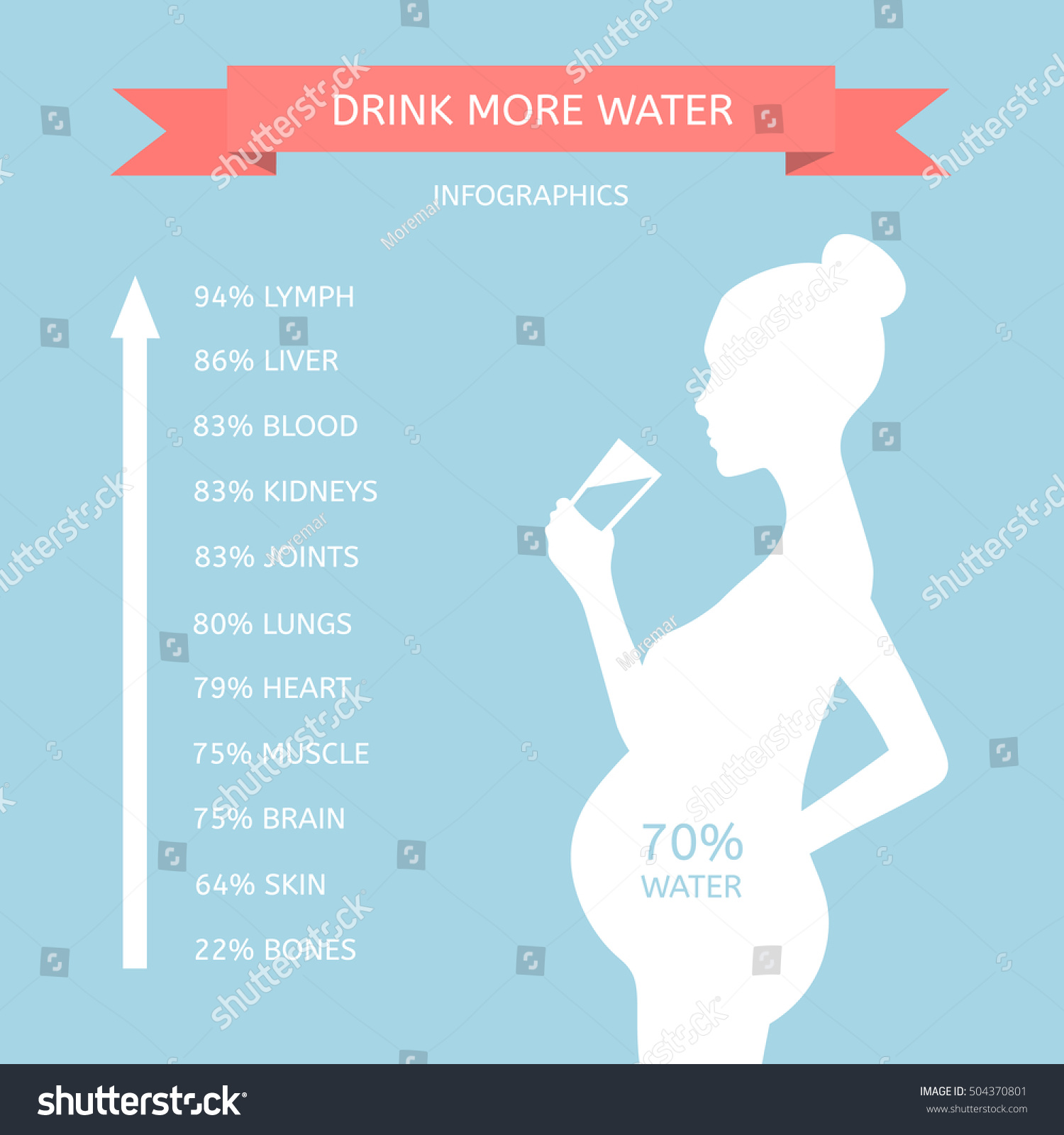 Female Silhouette Profile Pregnant Woman Drinking Stock Vector (Royalty ...